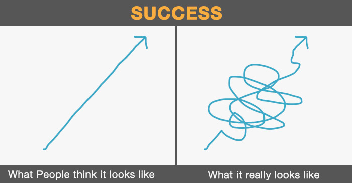 what-people-think-success