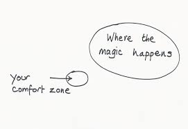 Comfort Zone - where the magic happens